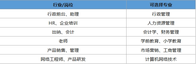 辽宁成考