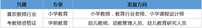辽宁成考