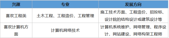 辽宁成考
