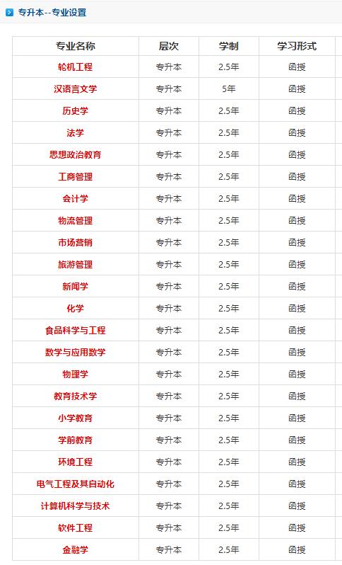 渤海大学成人高考本科专业