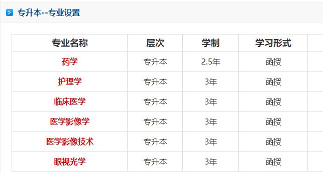 辽宁何氏医学院成人高考本科专业