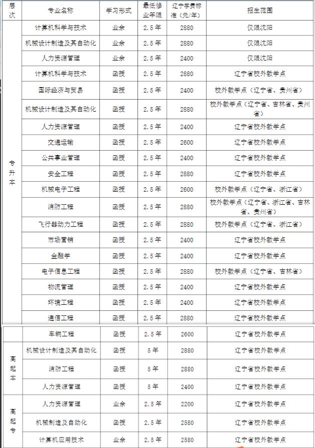 沈阳航空航天大学成考专业