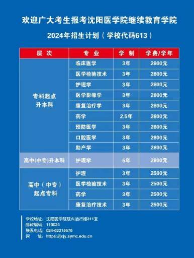 沈阳医学院成人高考招生专业